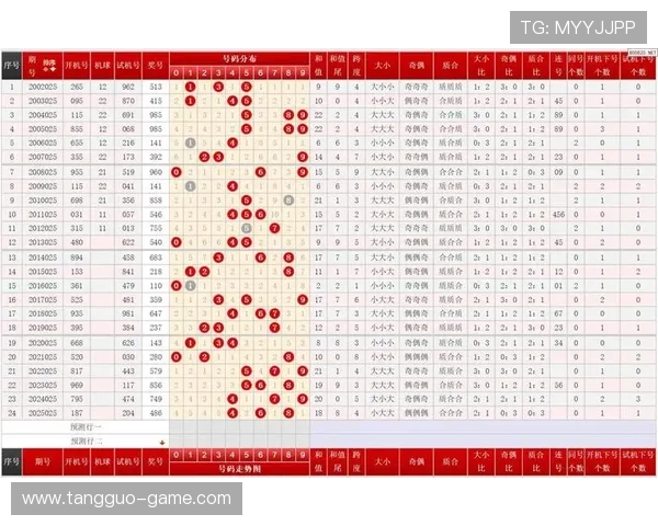 福彩503开奖前后号码走势分析与预测